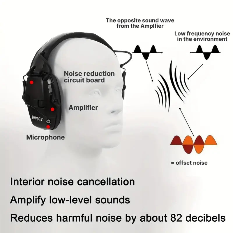 Shooting Earmuffs with Carrying Case & AUX Cable. 22db Electronic Volume control