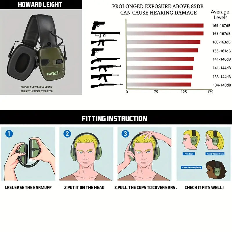 Electronic Shooters Tactical Ear Muffs. 22 DB, Slim, Anti-Noise Protection.